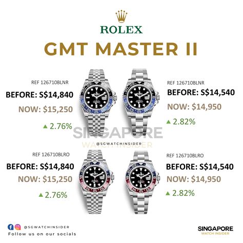 fake rolex in singapore|rolex singapore price list 2024.